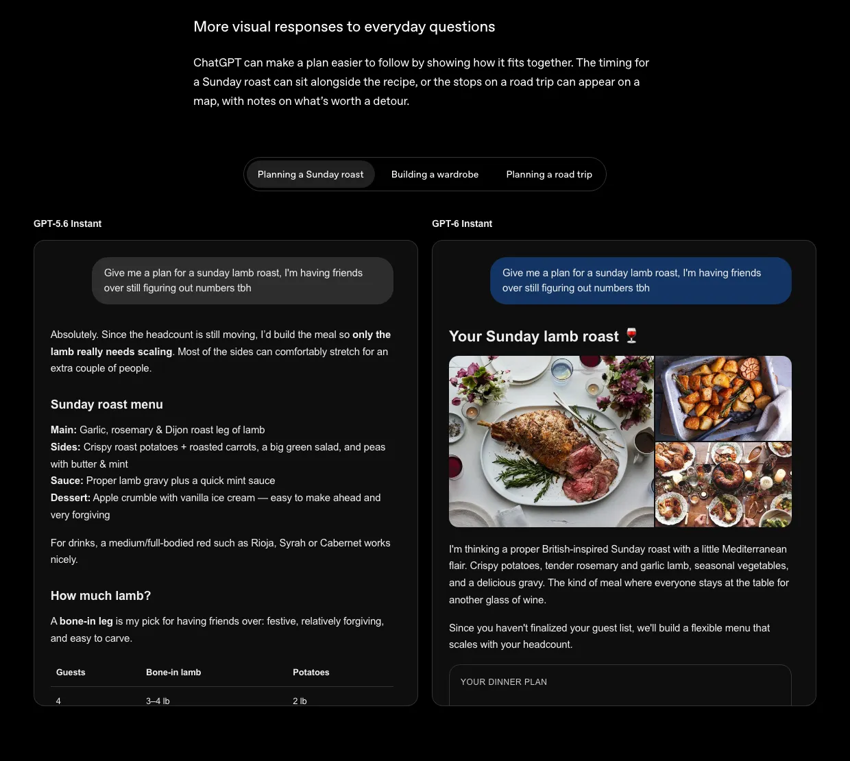 OpenAI example: GPT-5.6 Instant answers a Sunday roast request in plain text while GPT-6 Instant answers with a visual plan, photos and a dinner-plan panel