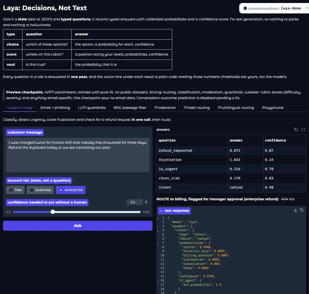 Laya demo on Hugging Face: a customer message about a double charge is classified as a refund request with 0.98 confidence, with yes/no probabilities and a routing action